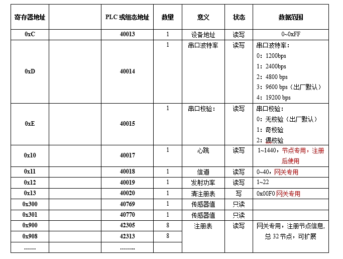 無線系列傳感器