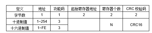 JGA-2D RS-485多參數空氣質量傳感器
