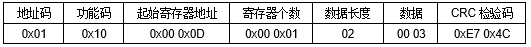 JAC-2DD 空調遠程控制器